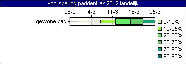 120223_voorspelling_grafiek_algemeen.jpg