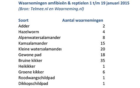 tabelwaarnemingenjan2015.jpg