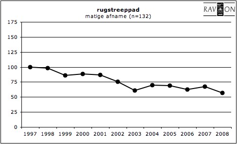 rugstreeppadgrafiekEG.jpg