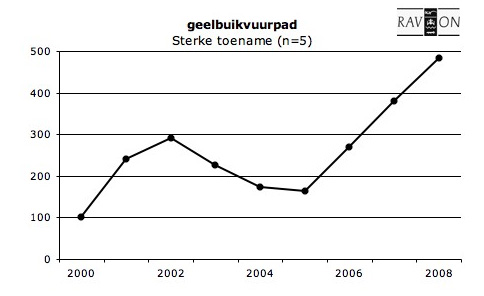 Grafiekgeelbuikvuurpad.jpg