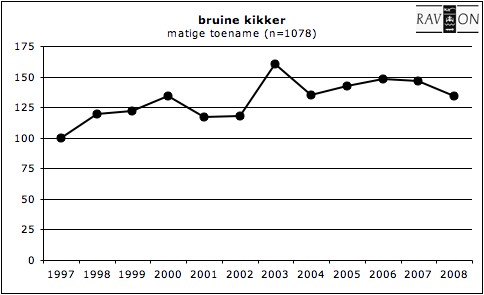 Grafiekbruinekikker.jpg